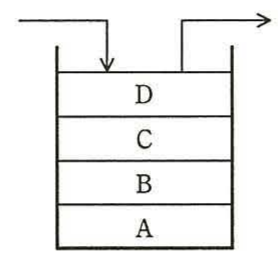 スタックの状態図（下からA，B，C，Dの順に積まれた状態）