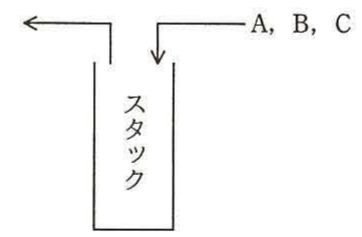 スタックへの入力(A, B, C)と出力の流れを示す図