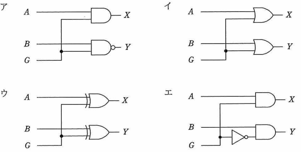 選択肢ア〜エの論理回路図（各回路に入力A,B,Gと出力X,Y。ゲートの種類が異なる4種類）