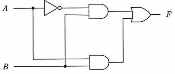 A,Bを入力とする論理回路図（NOTゲート，ANDゲート，ORゲートの組合せ，出力F）