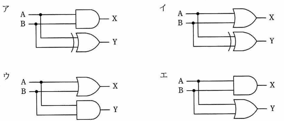 選択肢ア〜エの論理回路図（入力A,Bから出力X,Yを生成する4つの回路で，使用する論理ゲートの組合せが異なる）