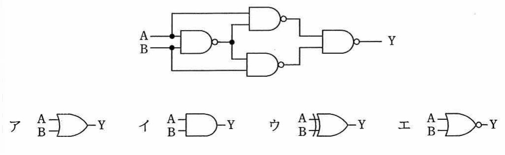 問21本文の論理回路図（NANDゲートを組み合わせた回路，入力A，B，出力Y）