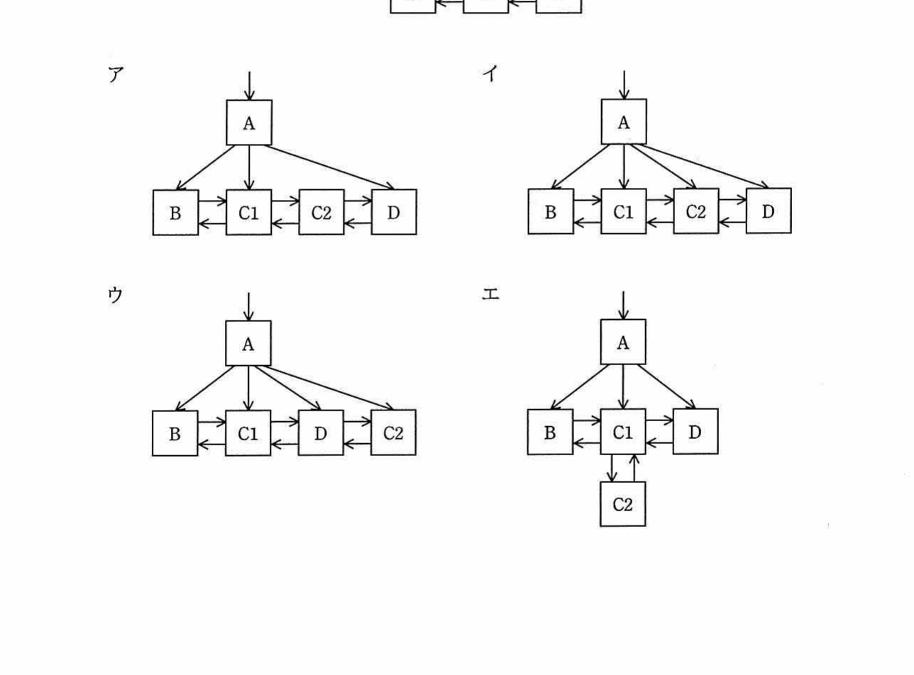 選択肢ア〜エの B⁺木構造図（ノードC分割後のC1，C2を含む各パターン）