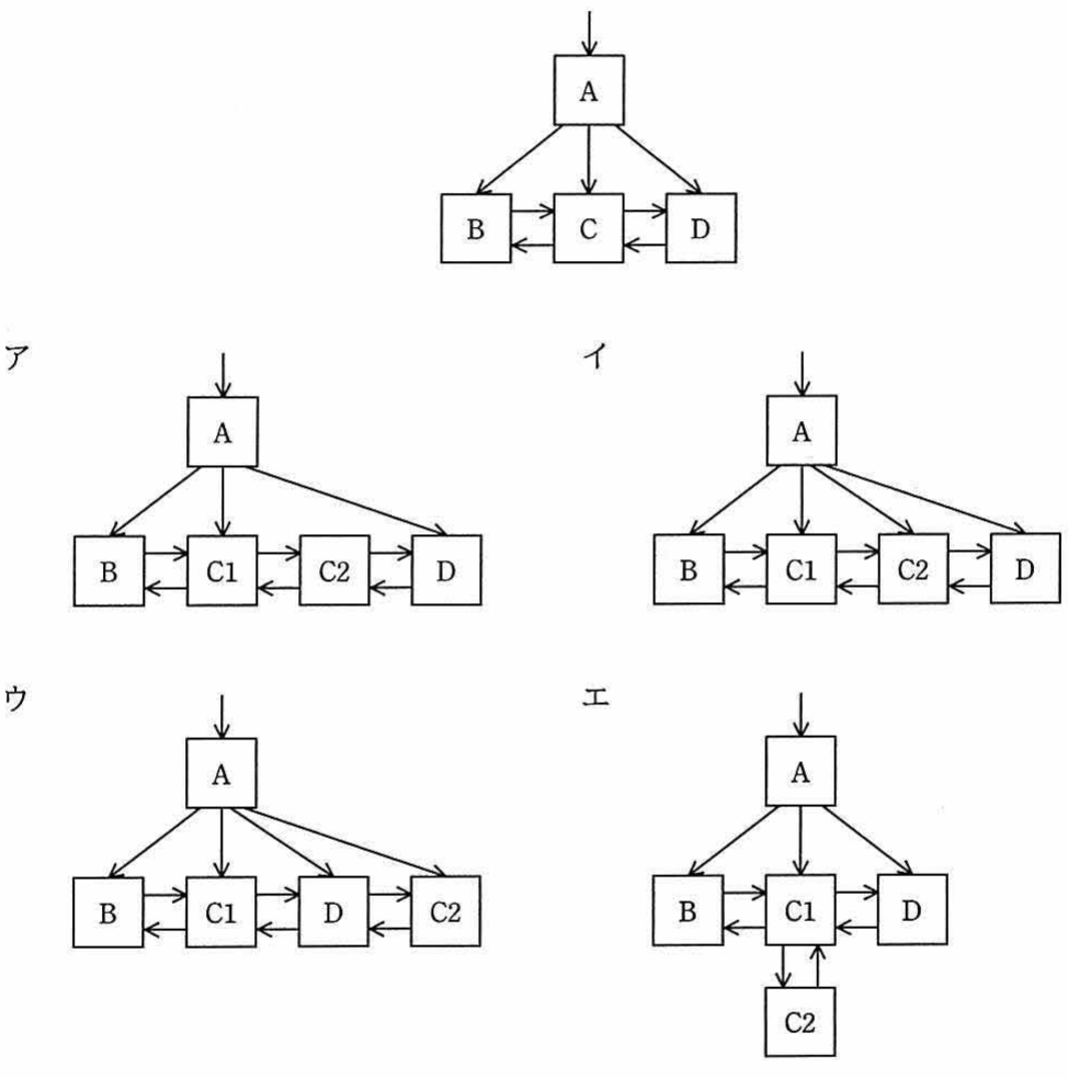問26本文の B⁺木構造図（中間ノードAからB，C，Dへポインタ，リーフB⇔C⇔Dを連結）
