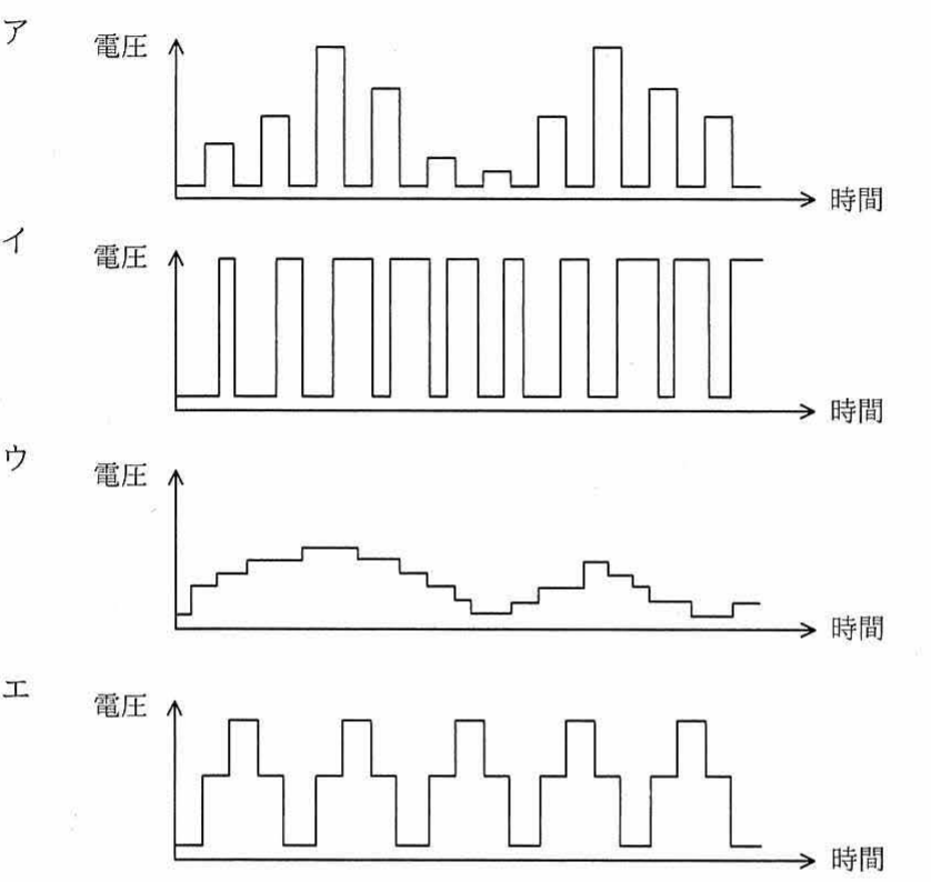 選択肢ア〜エの電圧（縦軸）対時間（横軸）の駆動波形グラフ4種