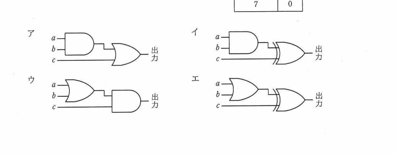 選択肢ア〜エの論理ゲート回路図（入力a,b,cと2段のゲート構成）4種