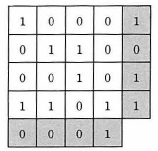 16ビットのデータを4×4の正方形状に並べ行と列に網掛けのパリティビットを付加したビット配置図