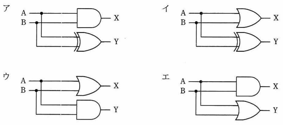 選択肢ア・イ・ウ・エの論理回路図（入力A,Bから出力X,Yを得る2ゲート構成、4種）