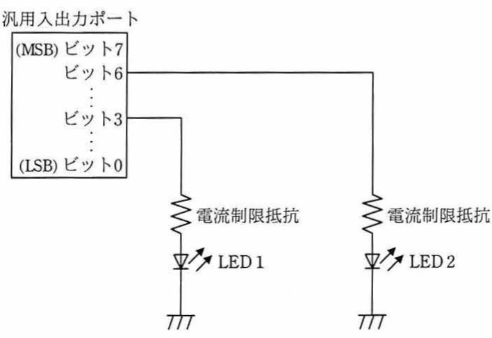 汎用入出力ポート（MSBビット7〜LSBビット0）からビット6にLED2、ビット3にLED1が電流制限抵抗を介して接続された回路図