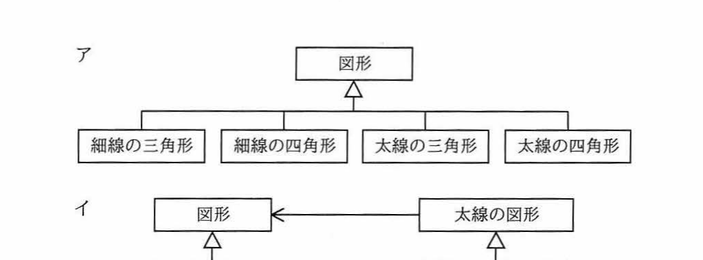 選択肢アのクラス図。図形を親に細線の三角形・細線の四角形・太線の三角形・太線の四角形が継承