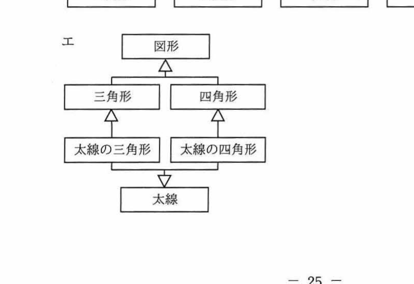 選択肢エのクラス図。図形→三角形・四角形，三角形→太線の三角形，四角形→太線の四角形，さらに太線の三角形・太線の四角形→太線が継承