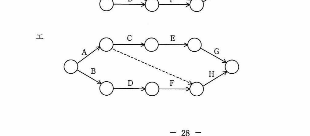 選択肢エのアローダイアグラム(A→C→E→G・B→D→F→Hに加え，AからFへダミー作業1本)