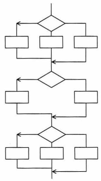 流れ図（判定記号と処理ボックスが3段に連結されたフローチャート）