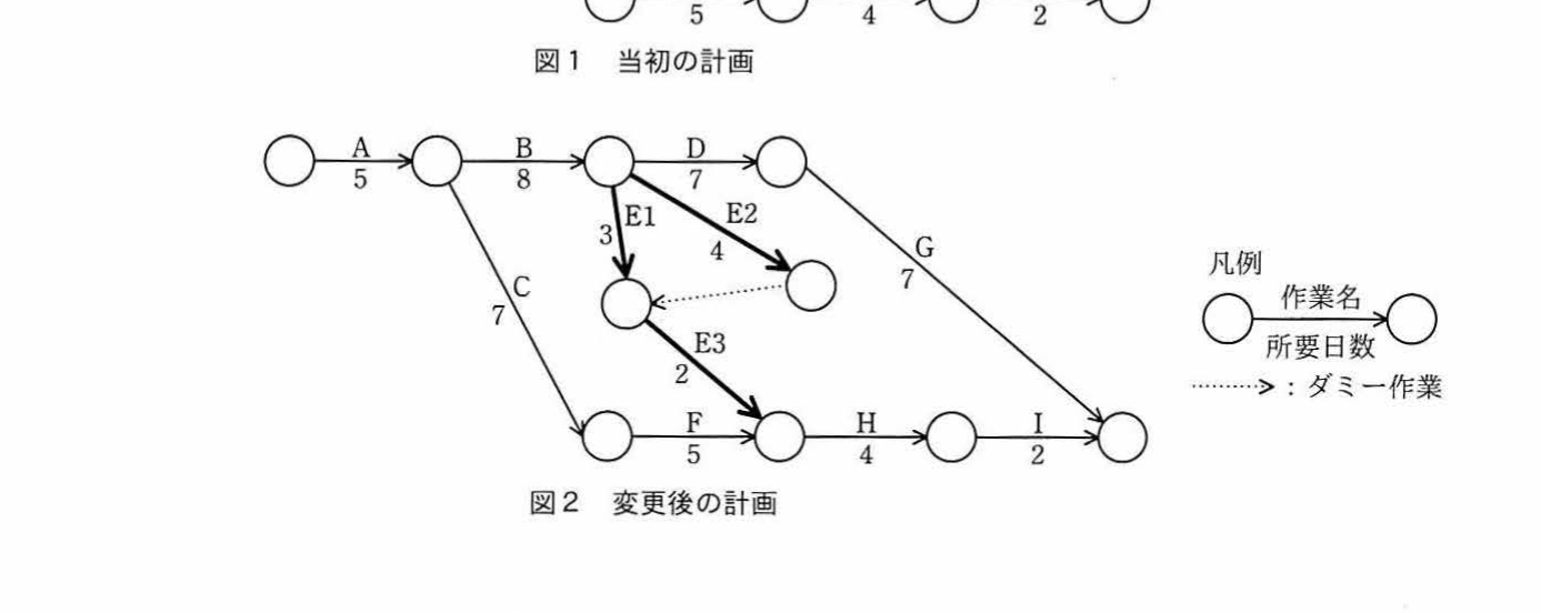 図2 変更後の計画（アローダイアグラム。作業EをE1(3),E2(4),E3(2)に分割しダミー作業を含む）