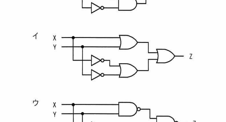 選択肢イの論理回路図(入力X,Y,出力Z)