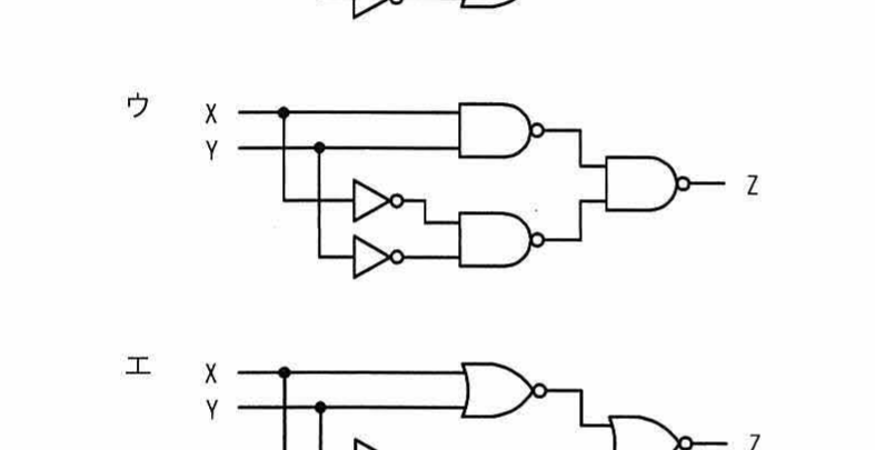 選択肢ウの論理回路図(入力X,Y,出力Z)