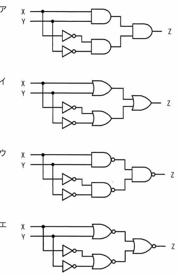 選択肢アの論理回路図(入力X,Y,出力Z)