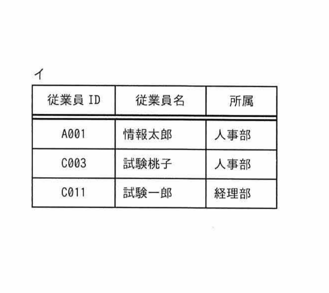 選択肢イの結果表(従業員ID,従業員名,所属の3列・3行)
