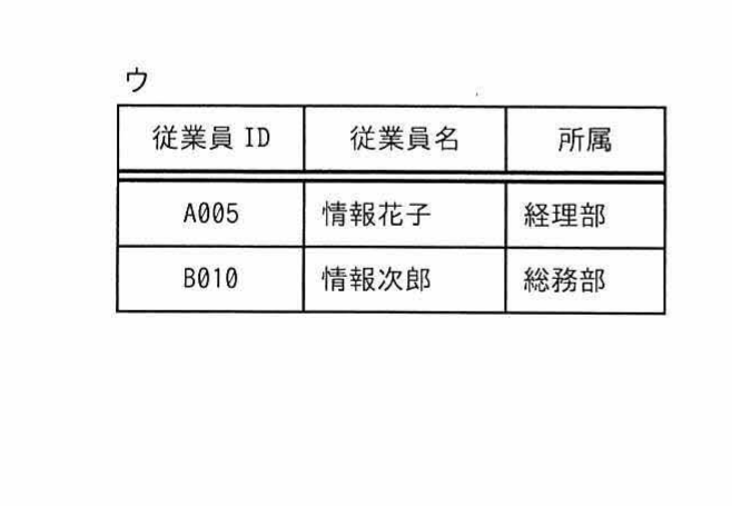 選択肢ウの結果表(従業員ID,従業員名,所属の3列・2行)