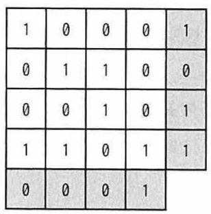 4×4のビット配置図（行と列に網掛けのパリティビット付き）