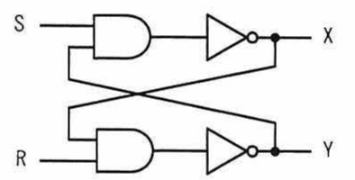 RSフリップフロップの論理回路図（NANDゲート2個とインバータ2個でX,Yを出力）