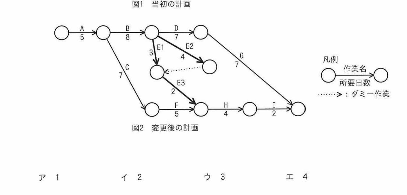 図2 変更後の計画（アローダイアグラム：作業EをE1=3,E2=4,E3=2に分割しダミー作業を含む）