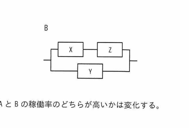 システムBの信頼性ブロック図（XとZの直列に対しYが並列接続）