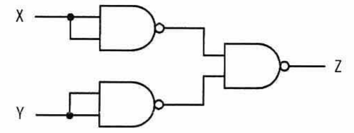 NAND素子を用いた組合せ回路図(入力X,Y、出力Z)