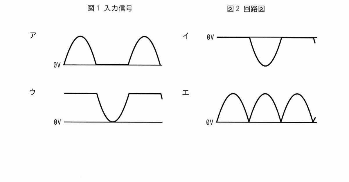 選択肢ア〜エの出力電圧波形4種
