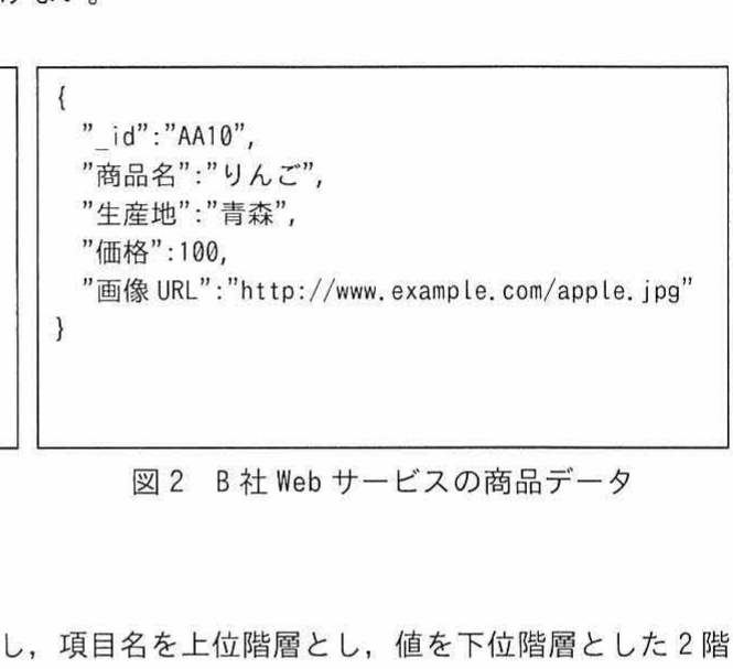 図2 B社Webサービスの商品データ(JSON形式の例)
