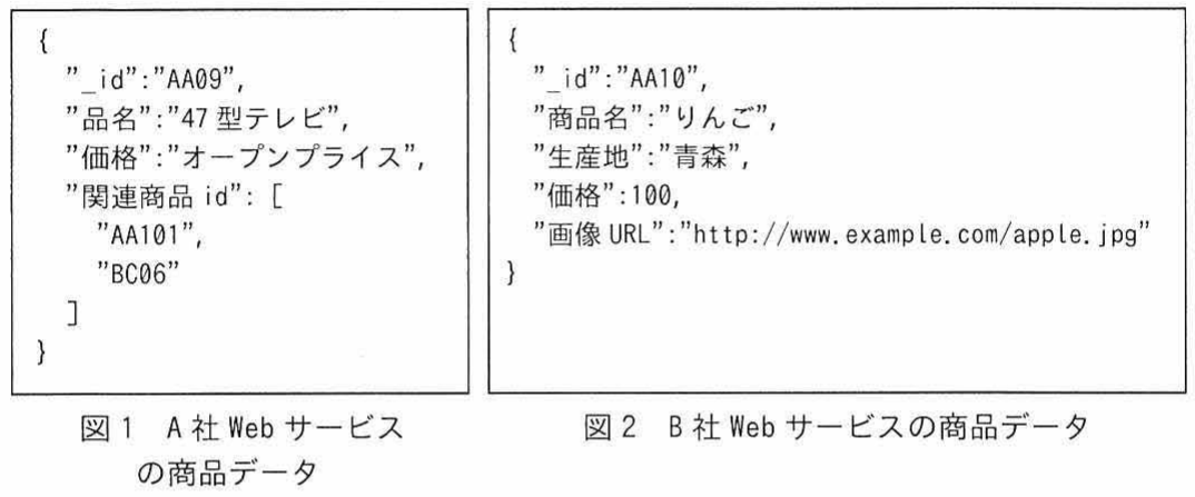 図1 A社Webサービスの商品データ(JSON形式の例)