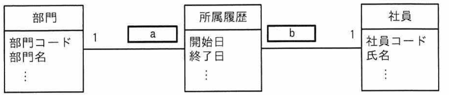 “注文”表と“注文明細”表の構成図(主キー・外部キーの下線付き)