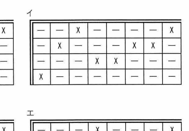 決定表の動作指定部の選択肢イ（4行8列の X と — の配置図。行は上から「値引きしない」「元値の 3%を値引きする」「元値の 6%を値引きする」「元値の 9%を値引きする」）