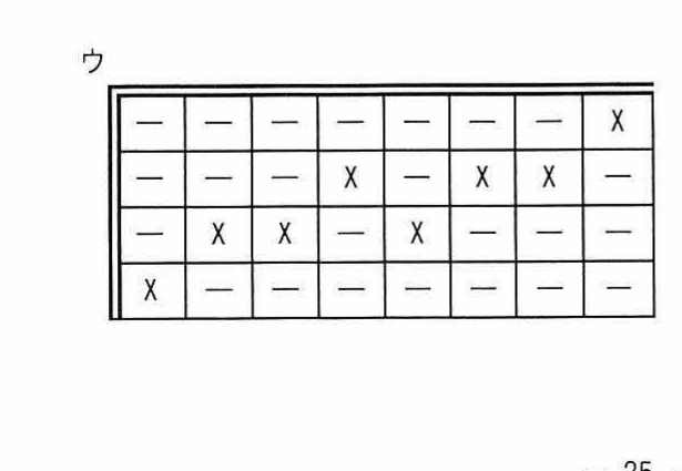 決定表の動作指定部の選択肢ウ（4行8列の X と — の配置図。行は上から「値引きしない」「元値の 3%を値引きする」「元値の 6%を値引きする」「元値の 9%を値引きする」）