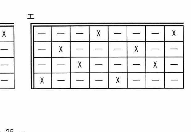 決定表の動作指定部の選択肢エ（4行8列の X と — の配置図。行は上から「値引きしない」「元値の 3%を値引きする」「元値の 6%を値引きする」「元値の 9%を値引きする」）