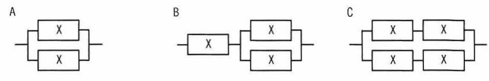 装置Xの直列・並列構成図3種（A:Xを2台並列，B:Xを1台直列とXを2台並列の組合せ，C:Xを2台並列を2組直列）
