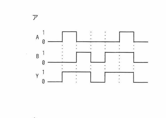 選択肢アのタイミングチャート(A,B,Y)