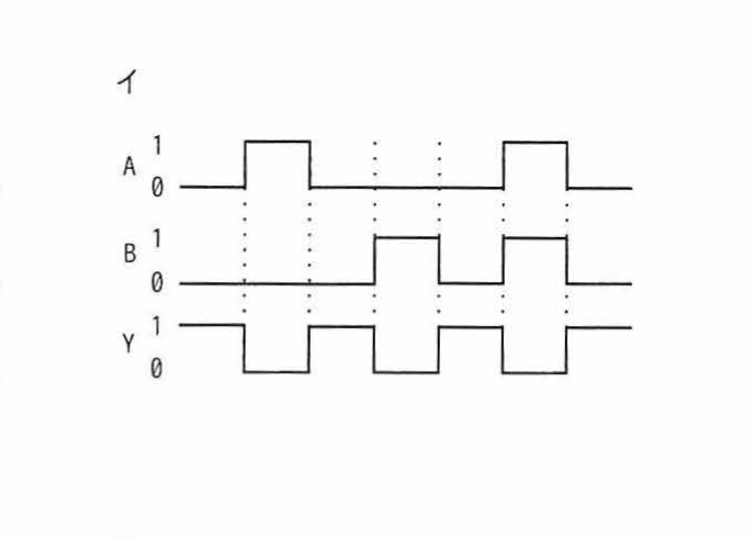 選択肢イのタイミングチャート(A,B,Y)