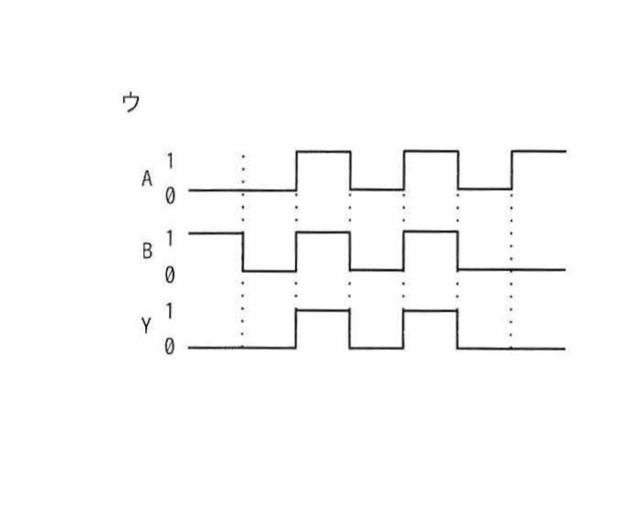 選択肢ウのタイミングチャート(A,B,Y)