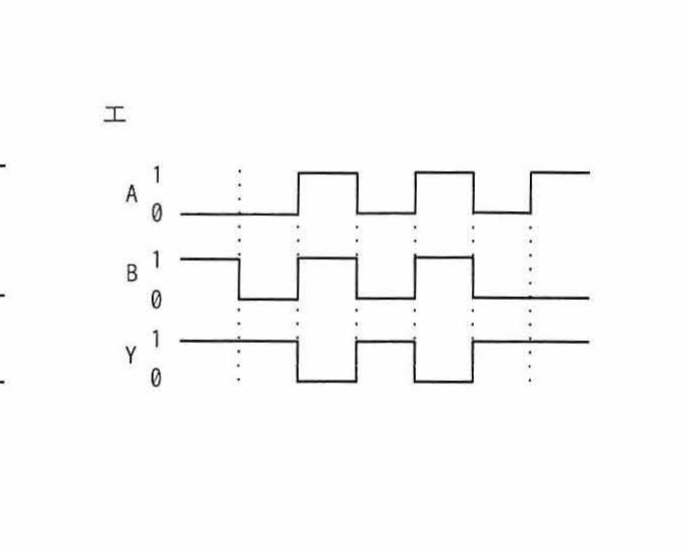 選択肢エのタイミングチャート(A,B,Y)