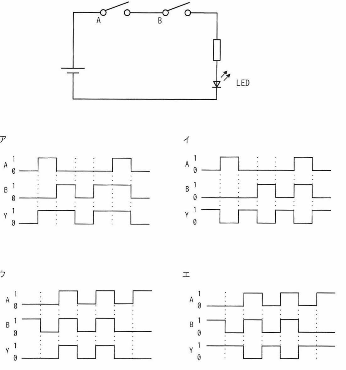 スイッチA及びBとLEDの直列回路図