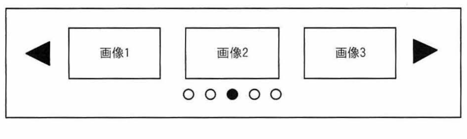 固定表示領域内に画像1・画像2・画像3を横並びし左右の矢印とインジケータを備えたUIの図