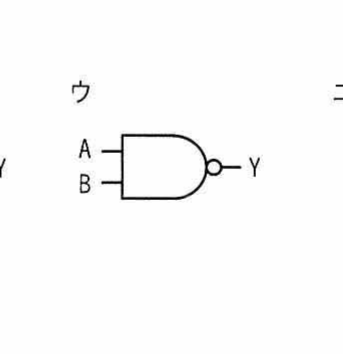 選択肢ウの論理回路図記号（入力 A・B，出力 Y，NAND 形）