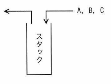 A, B, C を入力しスタックから取り出す図