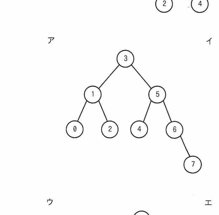 選択肢アのAVL木(根3，左1-0-2，右5-4-6-7)