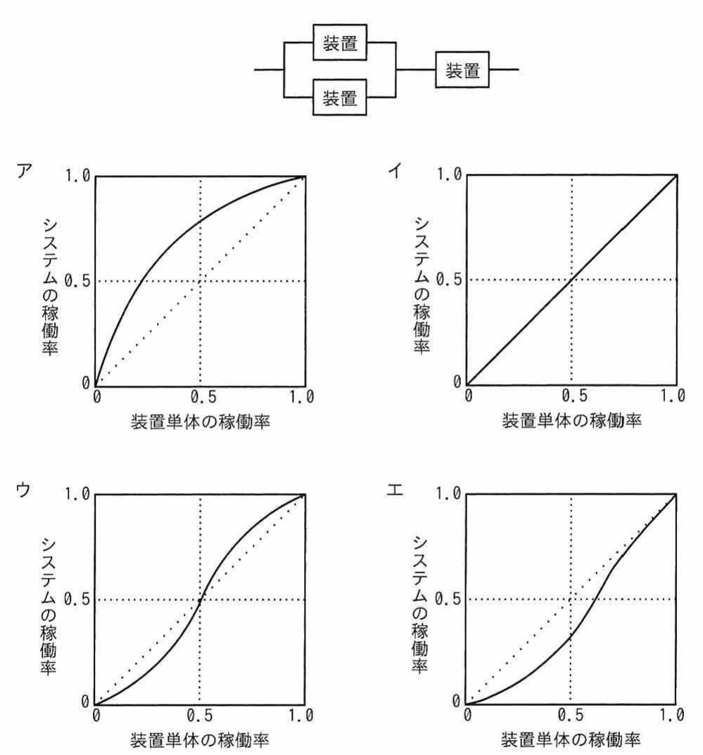 装置2個を並列にし装置1個を直列に接続したシステム構成図