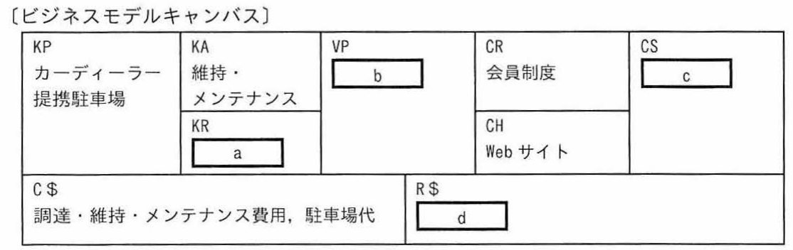 ビジネスモデルキャンバスの図（KP=カーディーラー・提携駐車場，KA=維持・メンテナンス，KR=a，VP=b，CR=会員制度，CH=Webサイト，CS=c，C$=調達・維持・メンテナンス費用・駐車場代，R$=d の9ブロック配置図）