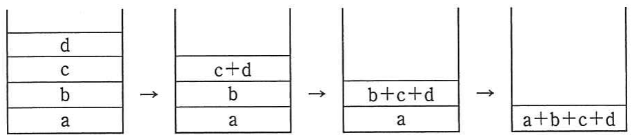 abcd＋＋＋ をスタックで処理する4段階の変化図。スタックの深さが最大4になる様子