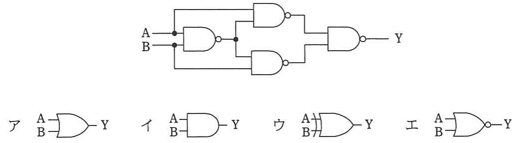 A,Bを入力とし、複数のNANDゲートを組み合わせた論理回路図。およびOR/AND/NAND/NORの4つの選択肢回路