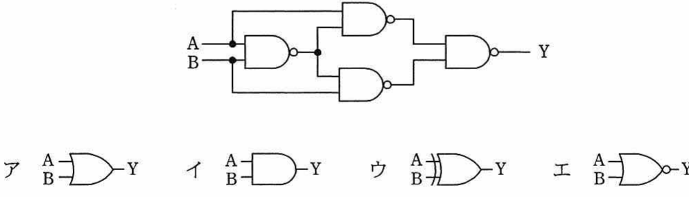 NANDゲートのみで構成された論理回路。入力A,B、中間NANDの出力を2つのNANDに入力し、最終的なYを出力。